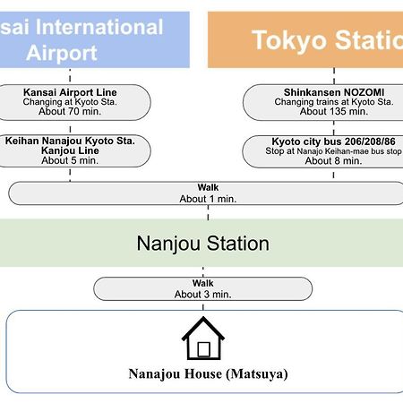 Kyoto Matsuya Leilighet Eksteriør bilde