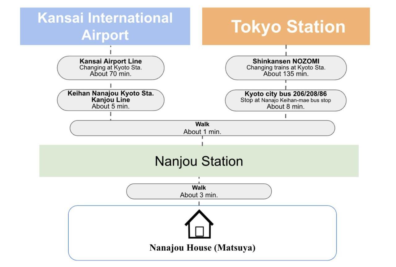 Kyoto Matsuya Leilighet Eksteriør bilde